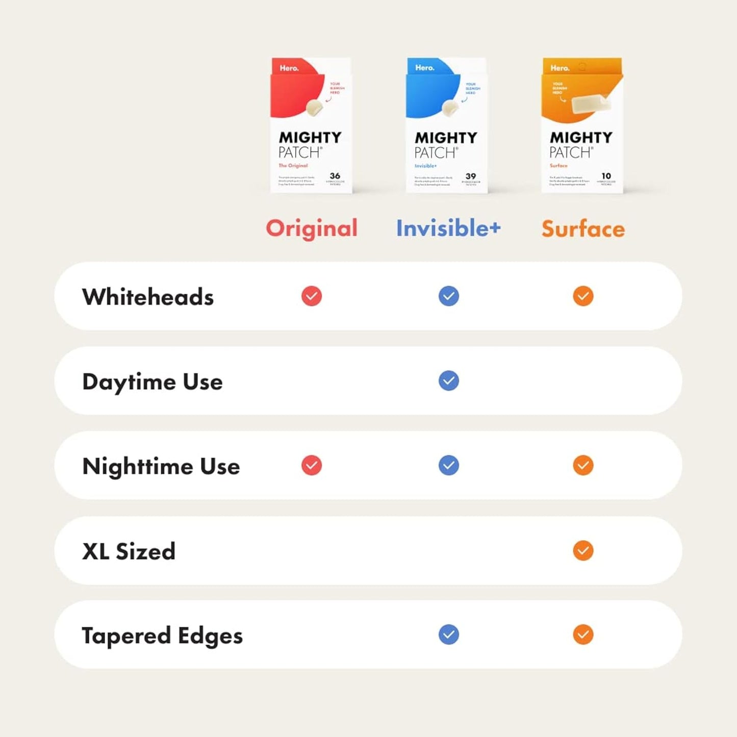 Mighty Patch Original patch from Hero Cosmetics – The #1 Hydrocolloid Acne Pimple Patch for Shrinking Zits and Whiteheads in 1 use; Nighttime Spot Stickers for Face and Skin (72 Count)